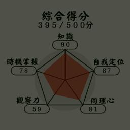 用户头像